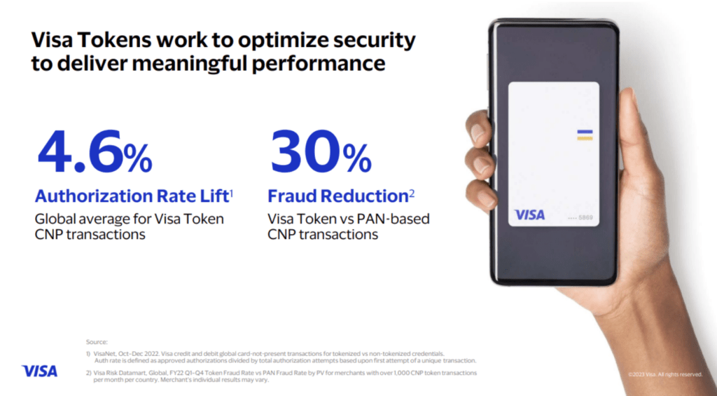 TrustPay-Visa Tokens works to optimize security