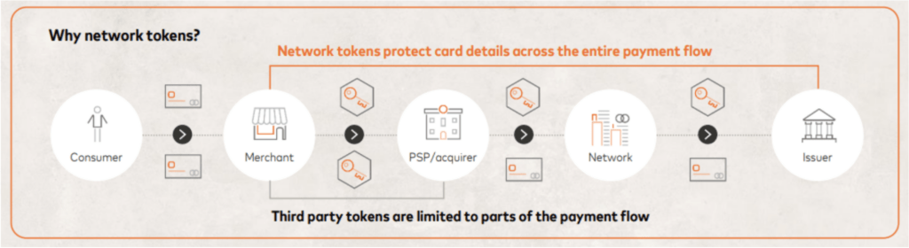 TrustPay-Why network tokens-by Mastercard